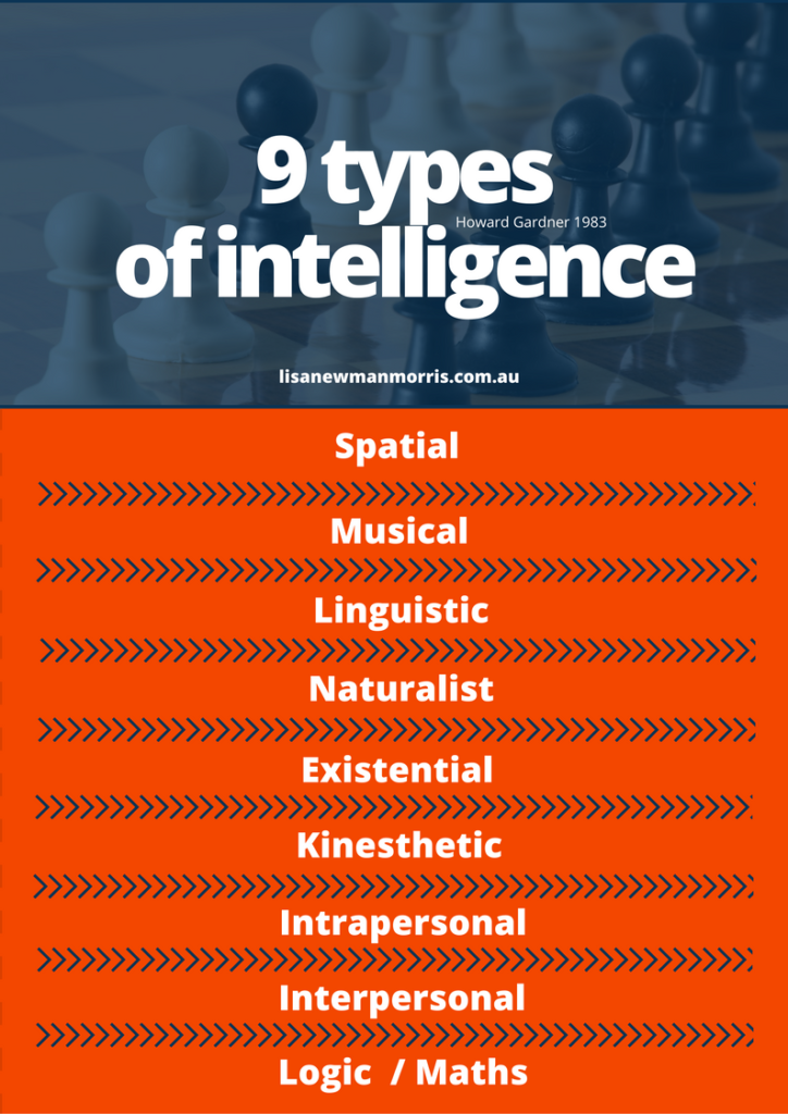 I D Rather My Kids Played Computer Games Than Go To School   9 Types Of Intelligence 724x1024 